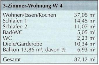 Lage, Lage, Lage: Erstbezug: 3 Zimmer Luxus - ETW - 88 qm - München Waldtrudering am Naturschutzgebiet Wohnung kaufen 81827 München Bild mittel