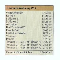 Lage, Lage, Lage: Erstbezug: 4 Zimmer Luxus - DG ETW - 177 qm - München Waldtrudering am Naturschutzgebiet W5 Wohnung kaufen 81827 München Bild mittel