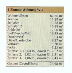 Lage, Lage, Lage: Erstbezug: 4 Zimmer Luxus - DG ETW - 177 qm - München Waldtrudering am Naturschutzgebiet W5 Wohnung kaufen 81827 München Bild mittel